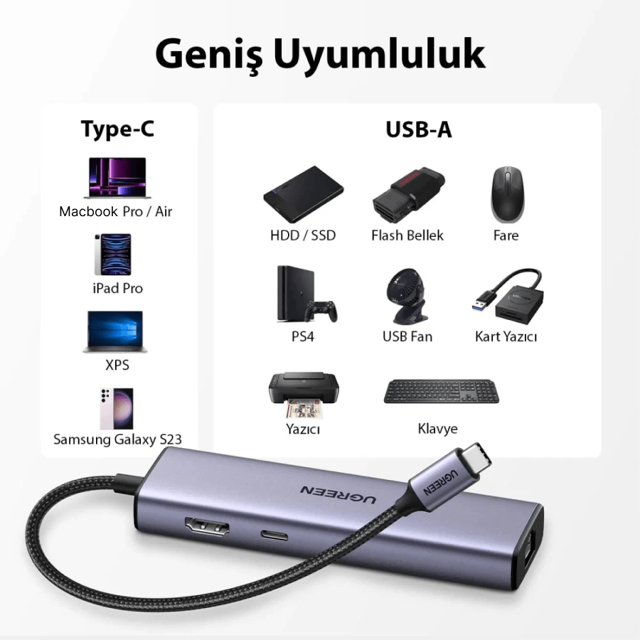 Ugreen CM512-15598 100W USB-C 6-in-1 Multifınction Adapter